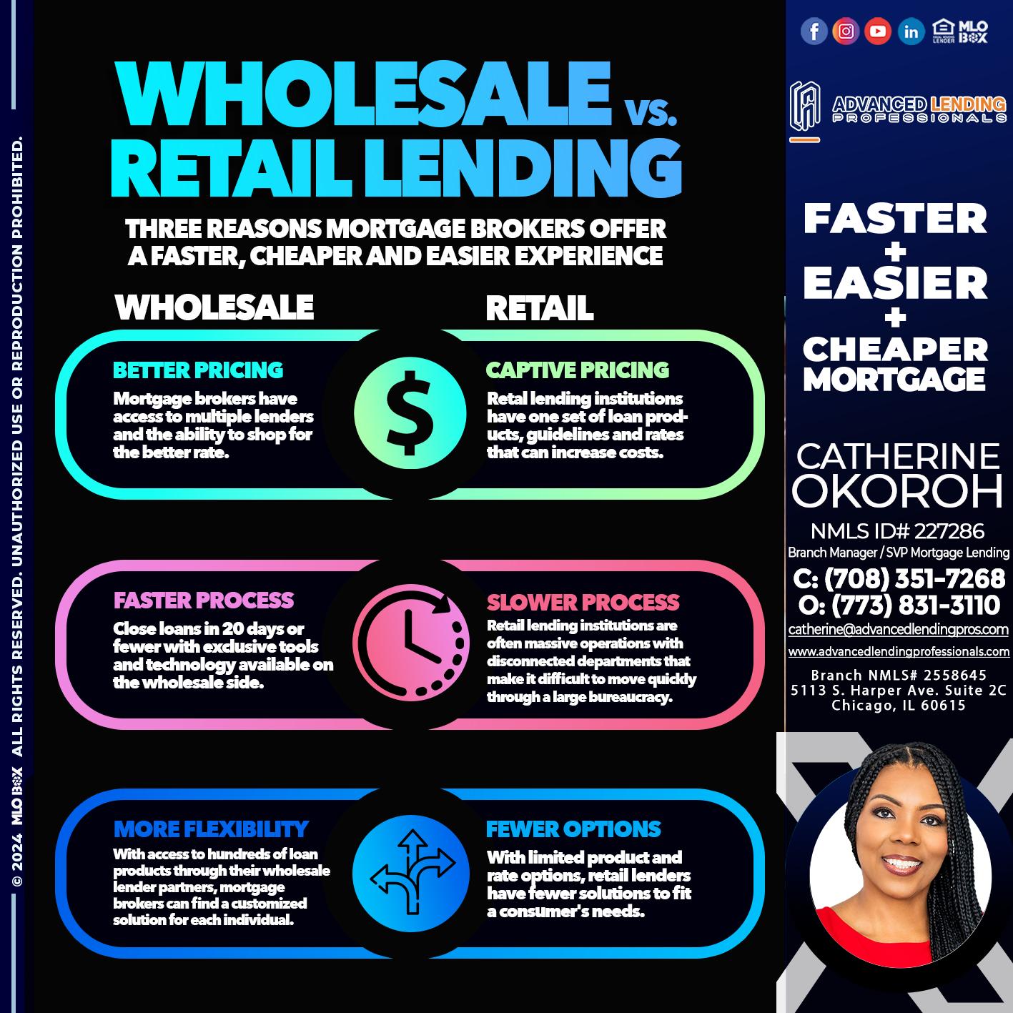 WHOLE SALE -  Advanced Lending Professionals -Branch Manager