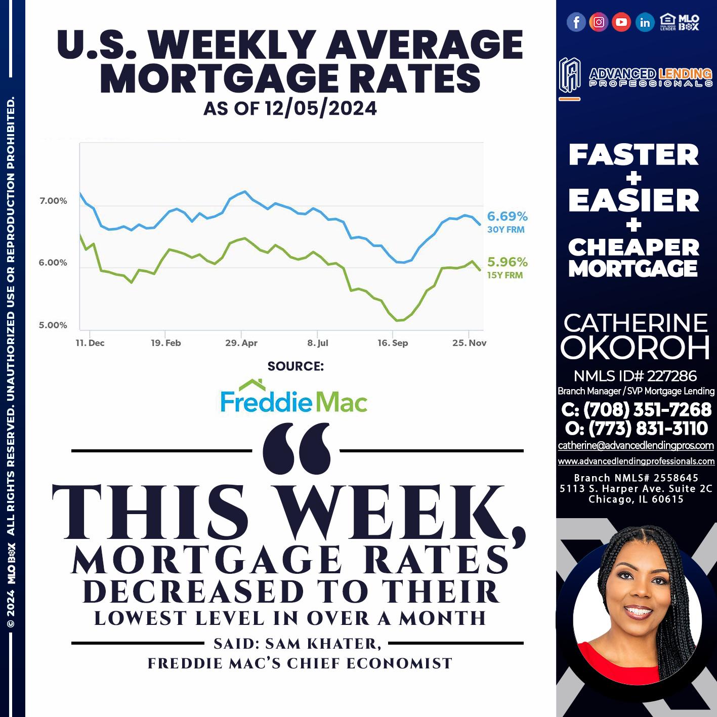 RATES WEEKLY -  Advanced Lending Professionals -Branch Manager