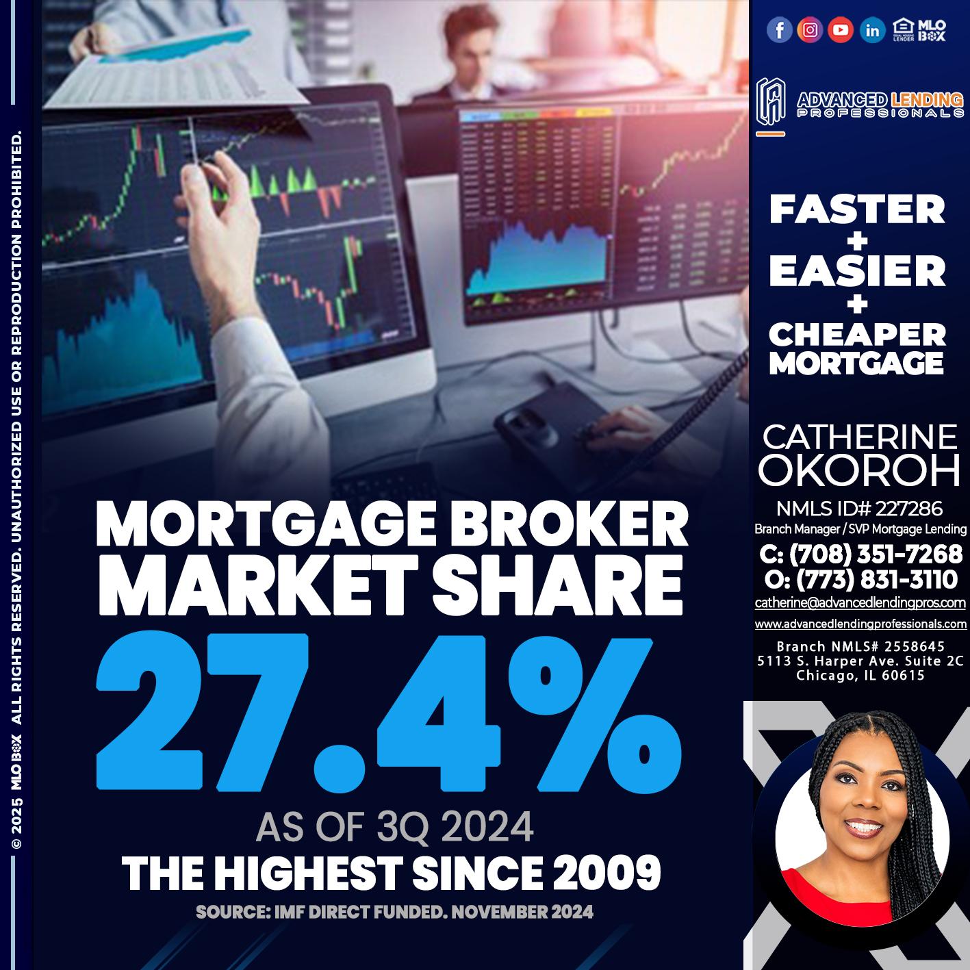 MORTGAGE BROKER MARKET SHARE -  Advanced Lending Professionals -Branch Manager