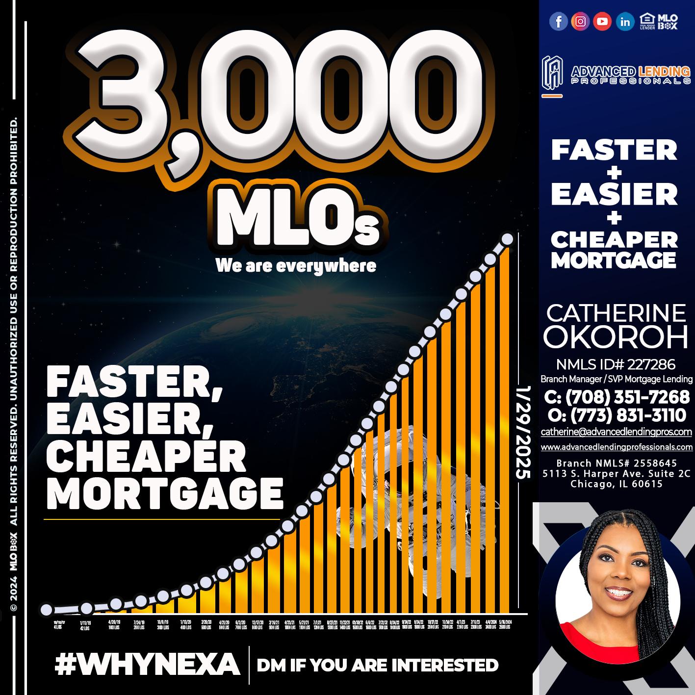 3000 MLOs -  Advanced Lending Professionals -Branch Manager