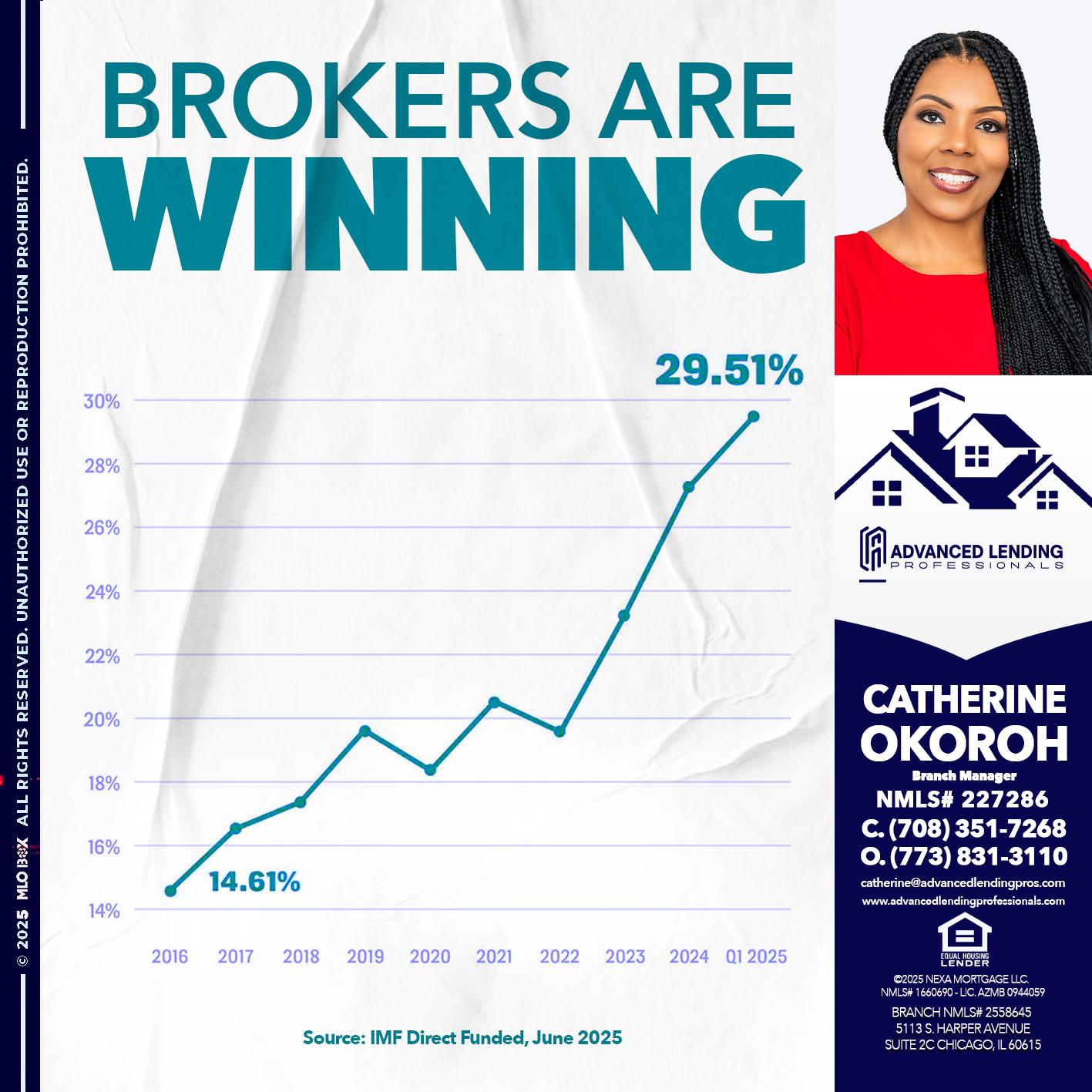 BROKERS ARE WINNING -  Advanced Lending Professionals -Branch Manager