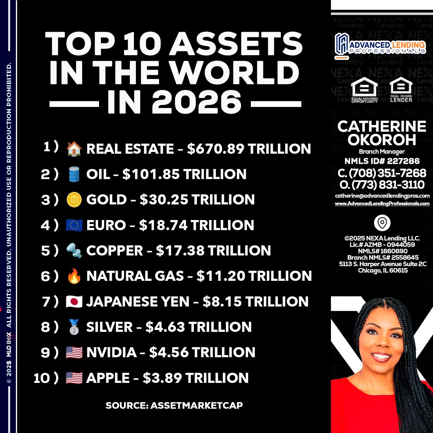 top 10 -  Advanced Lending Professionals -Branch Manager
