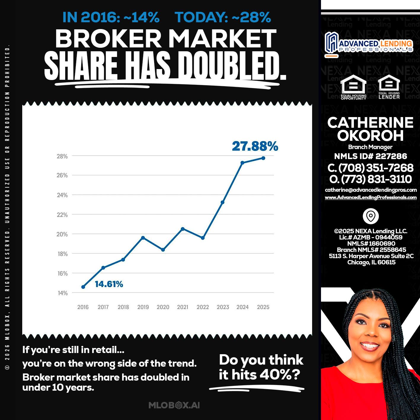 BROKER MARKET -  Advanced Lending Professionals -Branch Manager