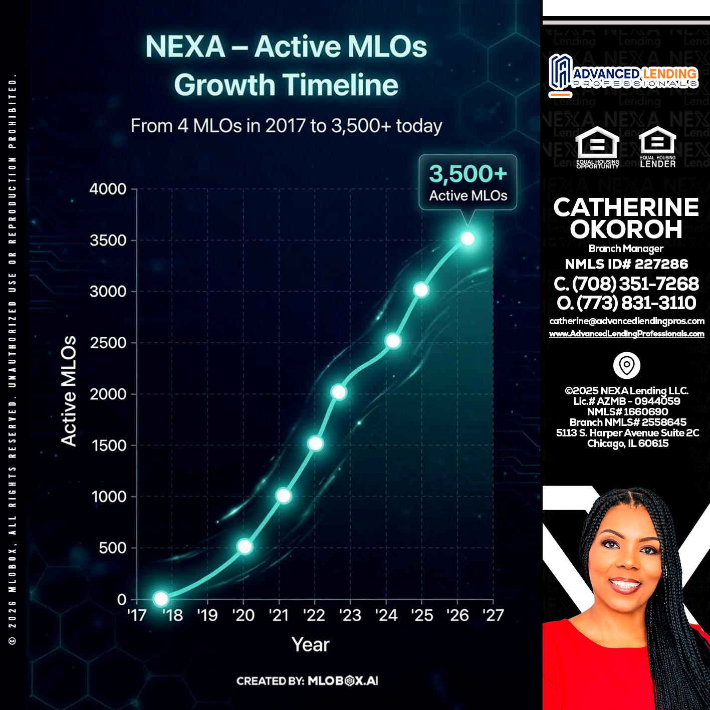 3500 MLOs -  Advanced Lending Professionals -Branch Manager