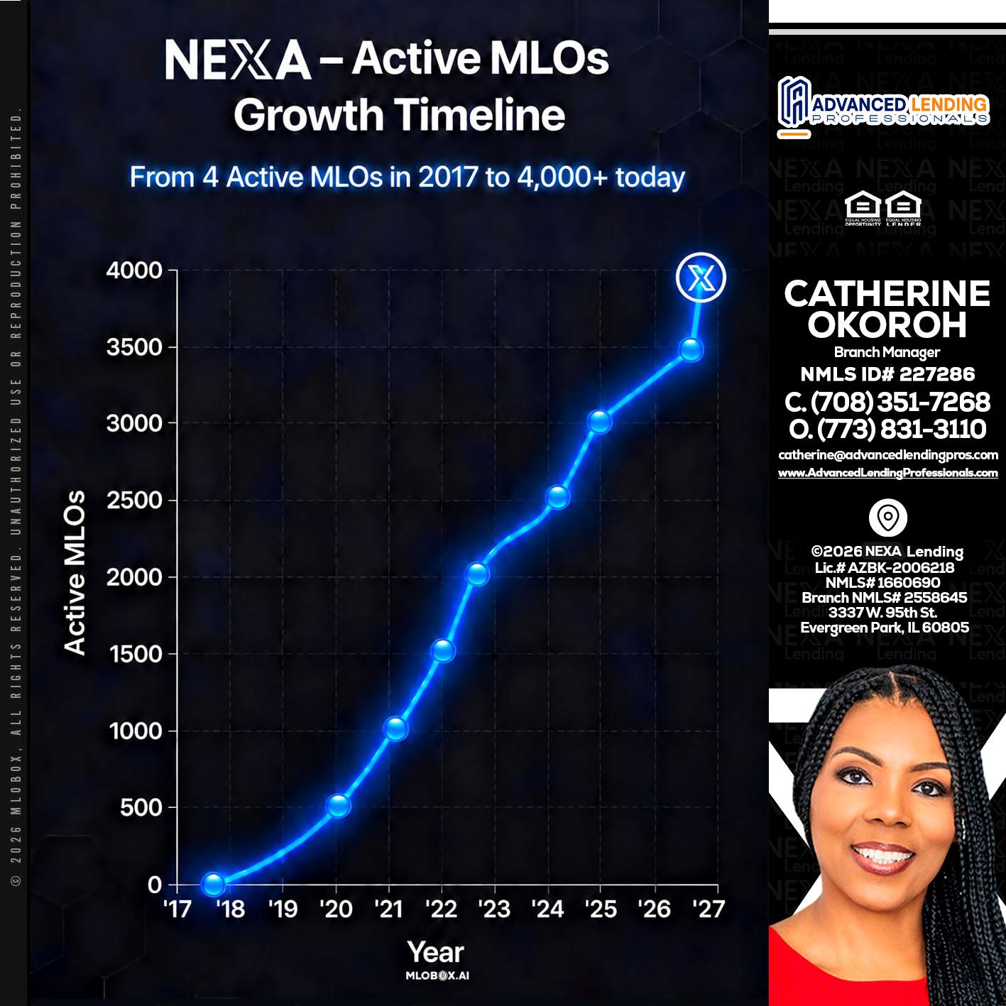 NEXA ACTIVE MLOs -  Advanced Lending Professionals -Branch Manager