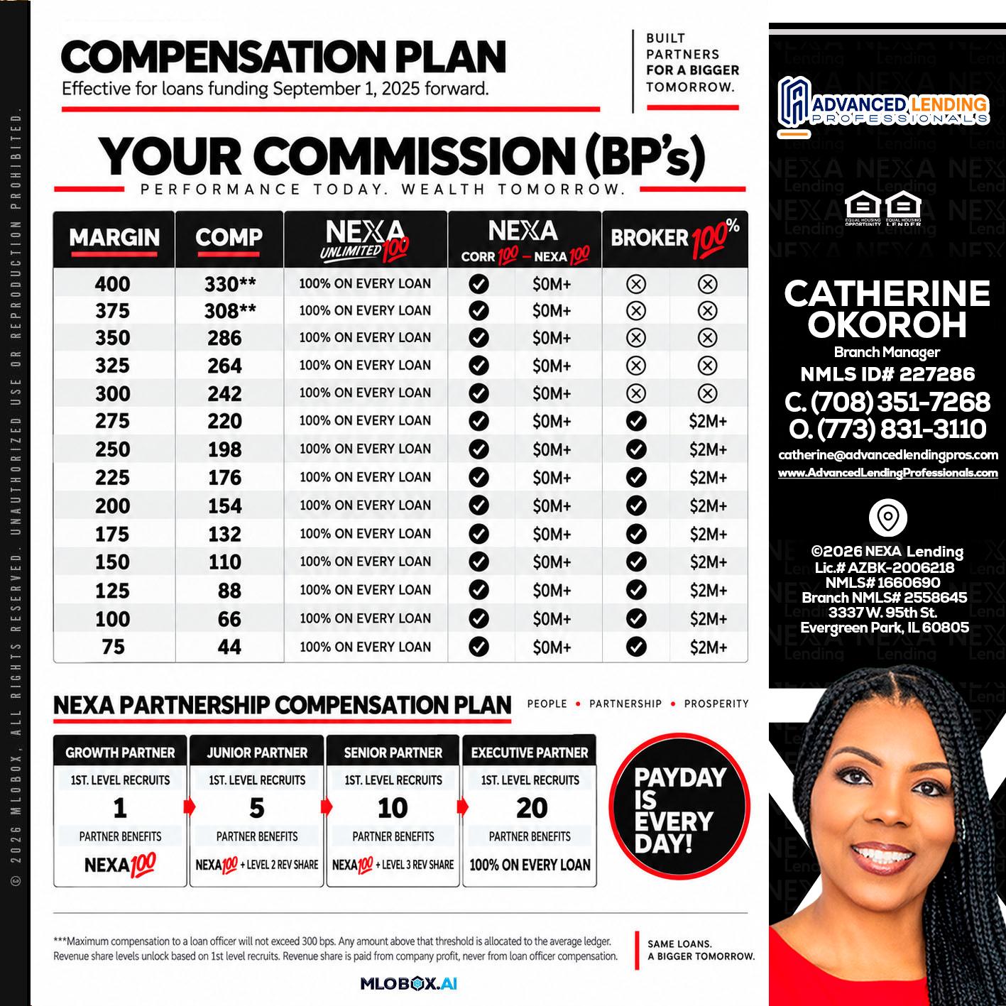 COMPENSATION PLAN -  Advanced Lending Professionals -Branch Manager